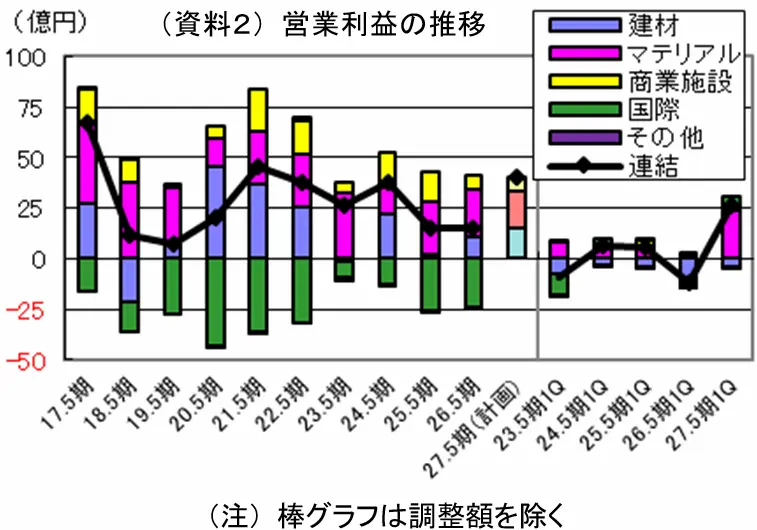 【タイトル】