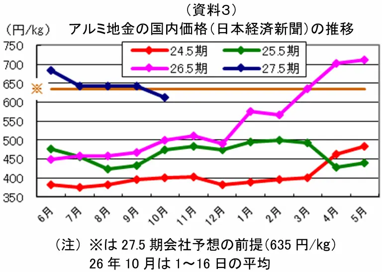 【タイトル】