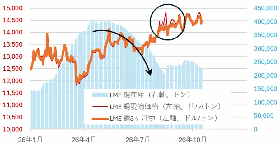 【タイトル】