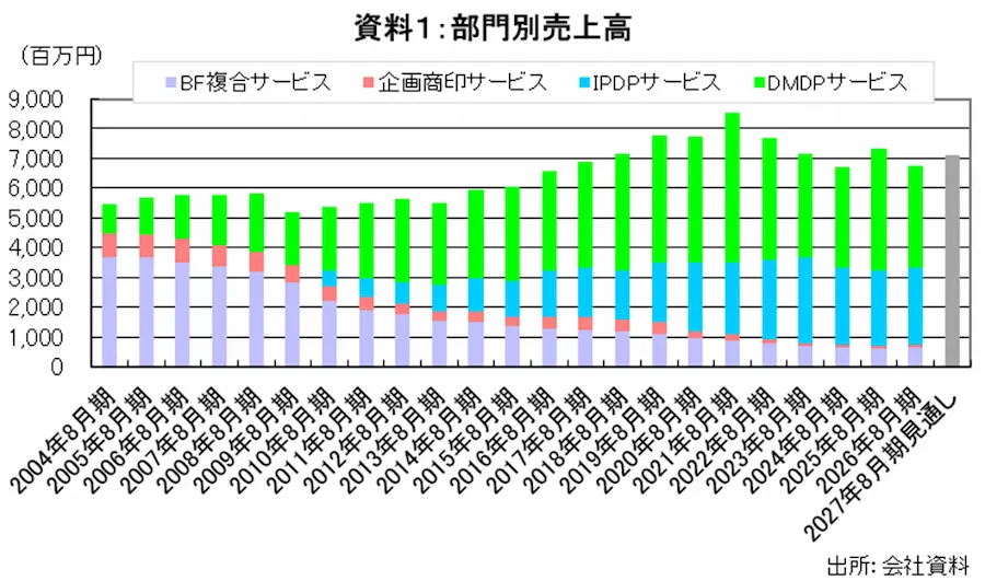 【タイトル】