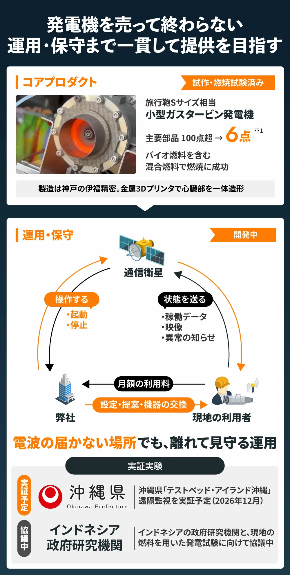 【タイトル】