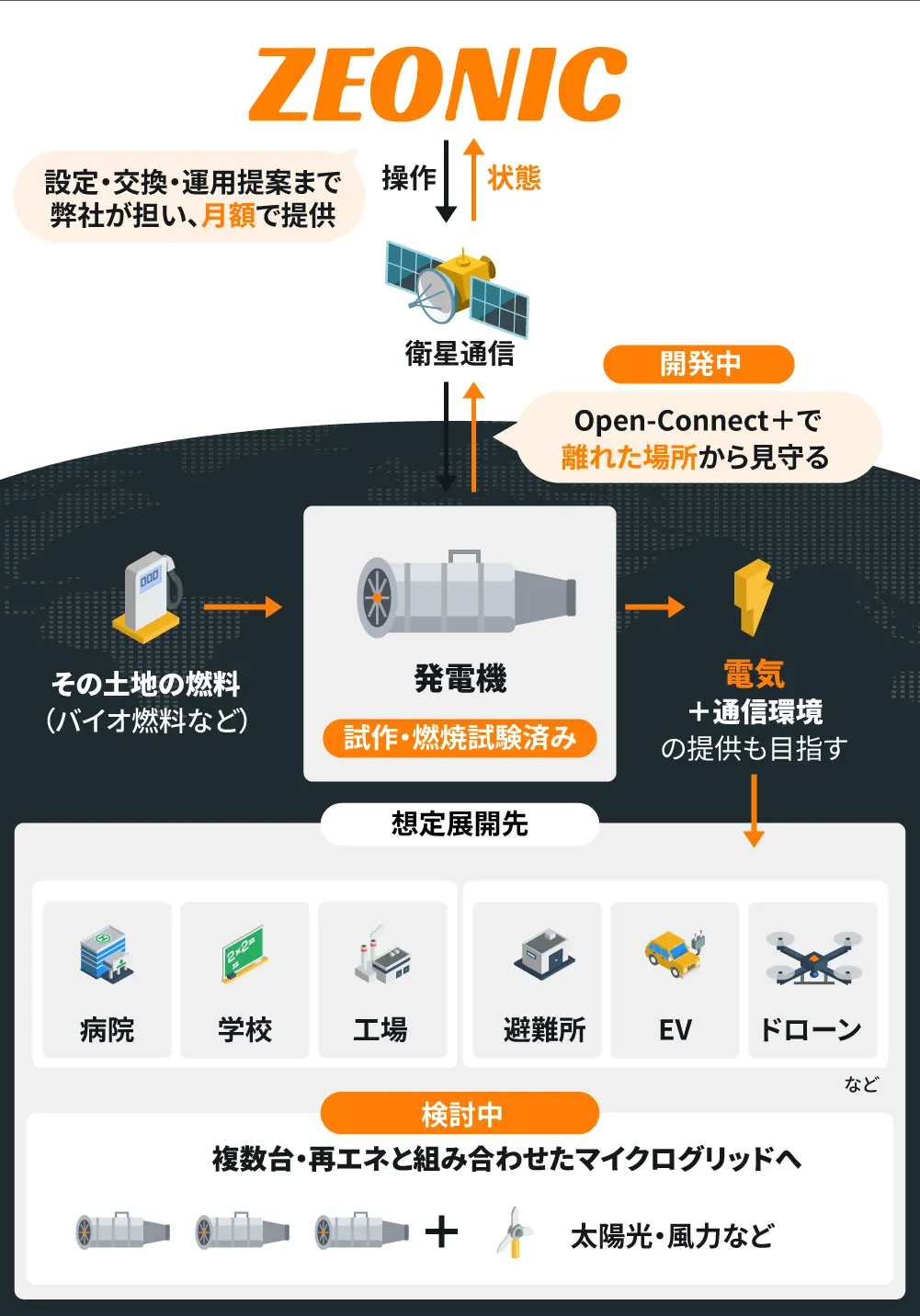 【タイトル】