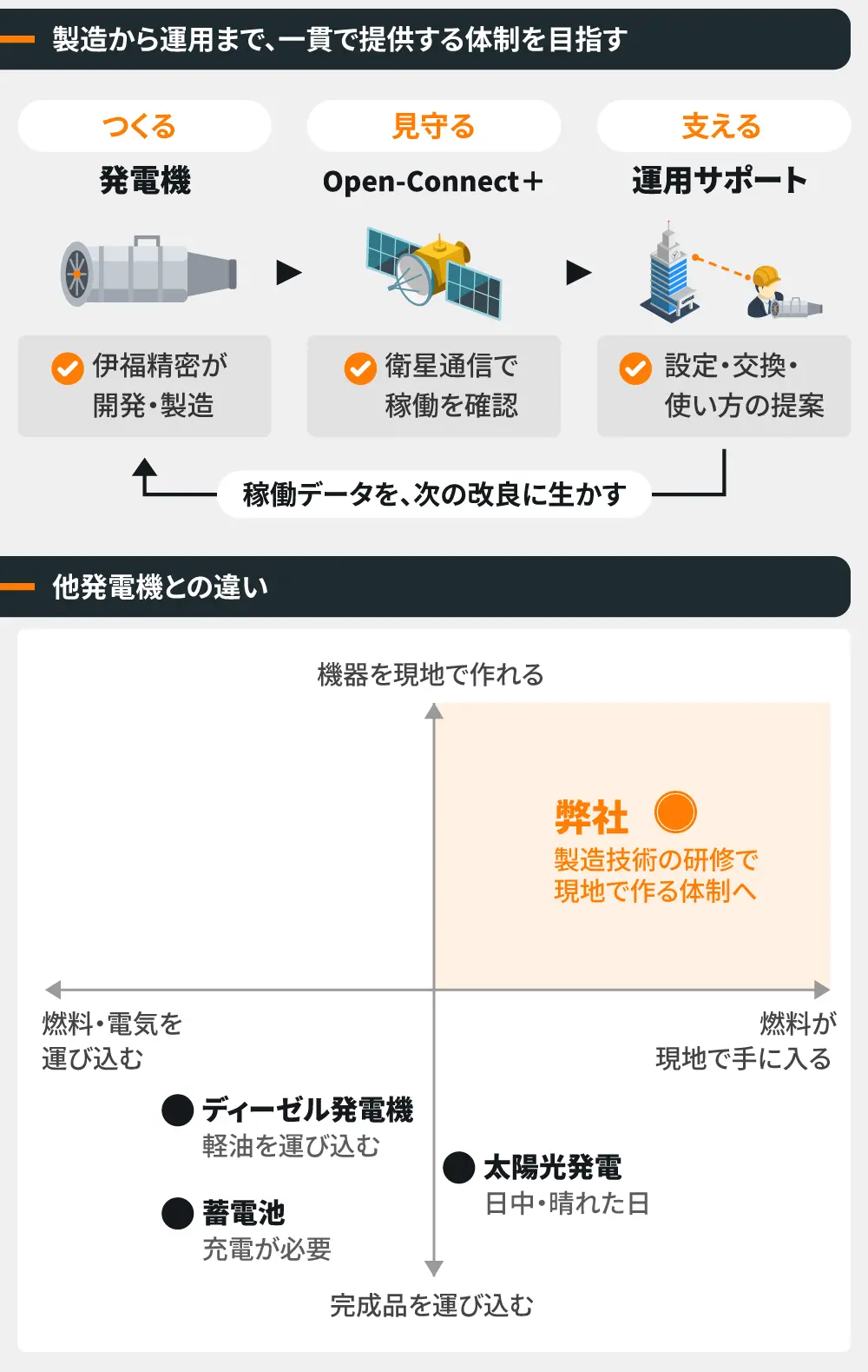 【タイトル】
