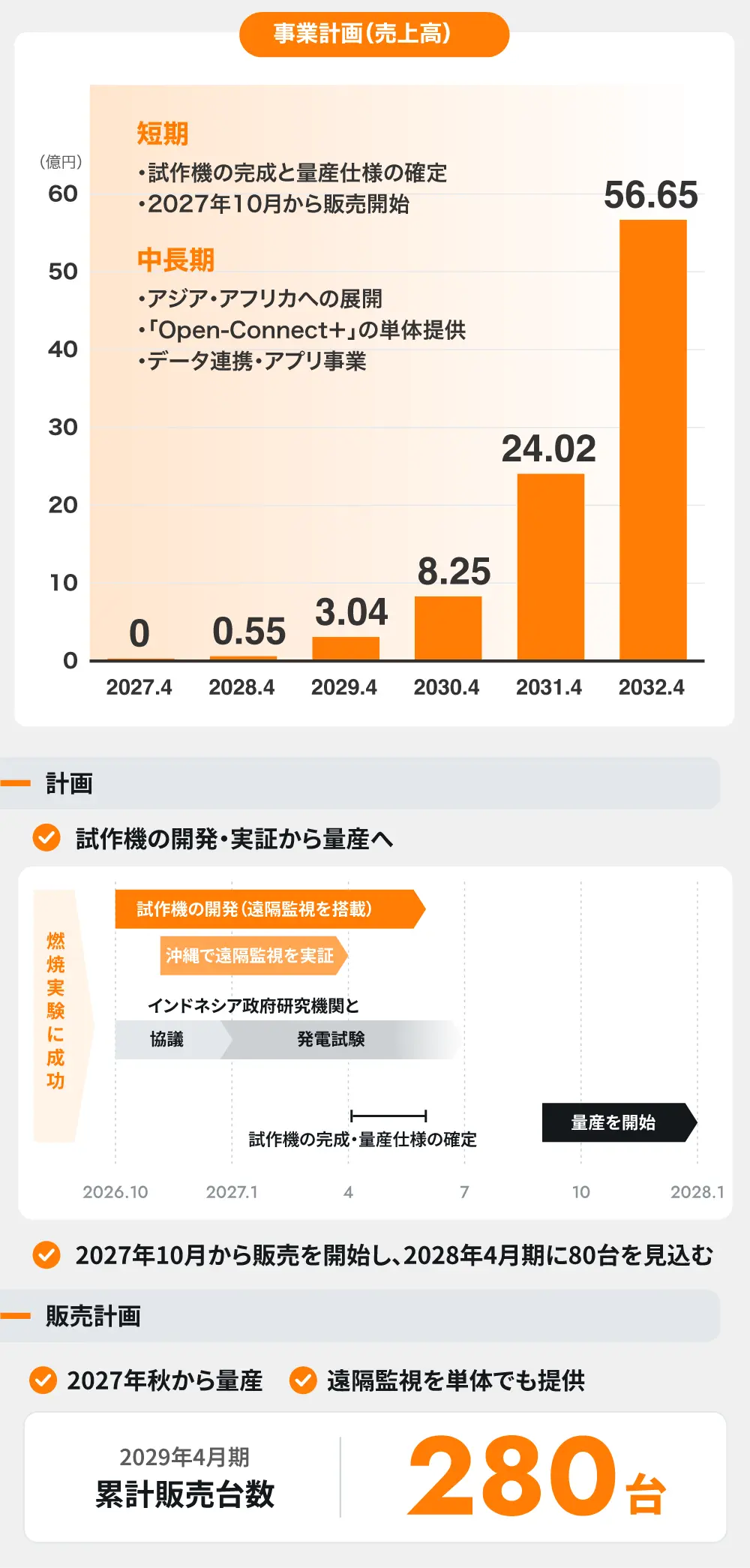 【タイトル】